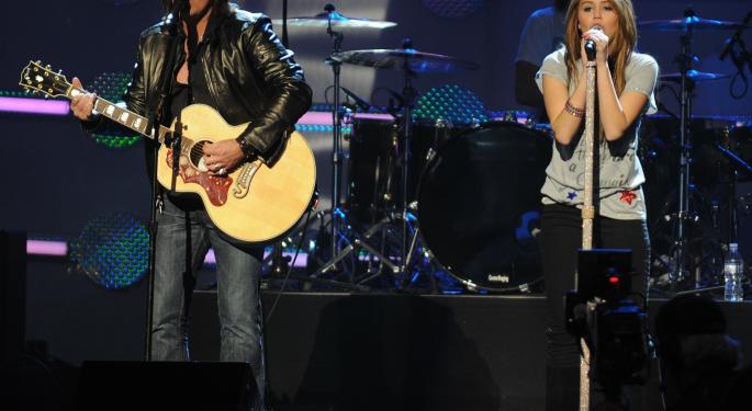 Hims & Hers Lands Miley Cyrus: Could The Stock Be A Party In The USA?