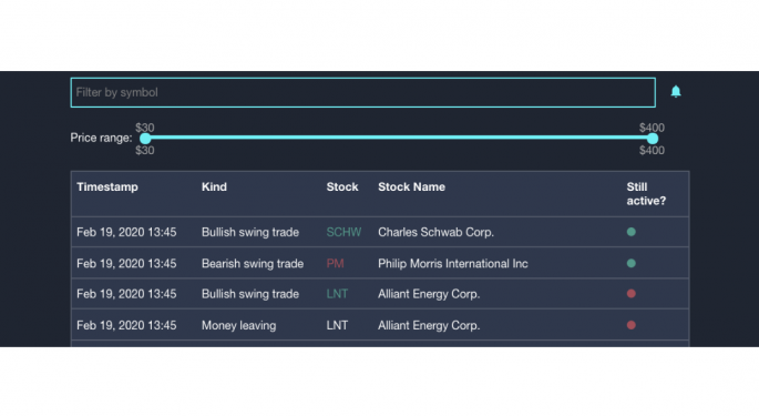 'Extremely Accurate': Transparent Traders Adds Option Activity, News And Catalyst Data To Algorithmic Trading System