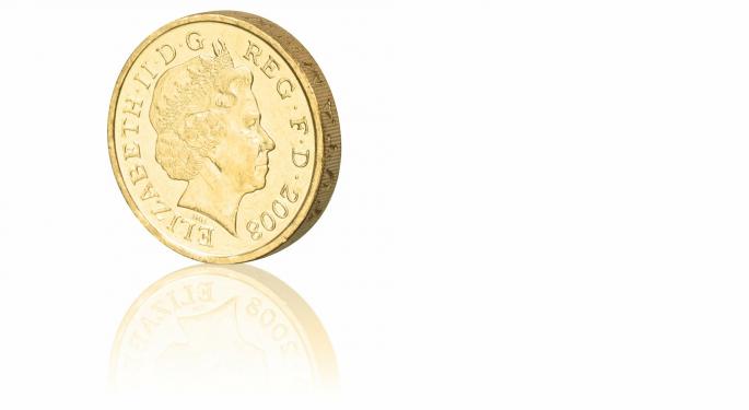 GBP/USD Is Neutral-To-Bullish, Sellers Await Around 1.4000