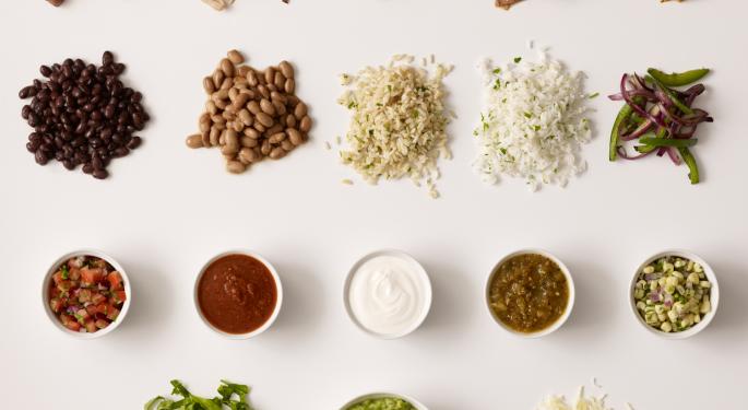 Chipotle CFO Guides To 'Minor Impact' From Mexican Tariffs