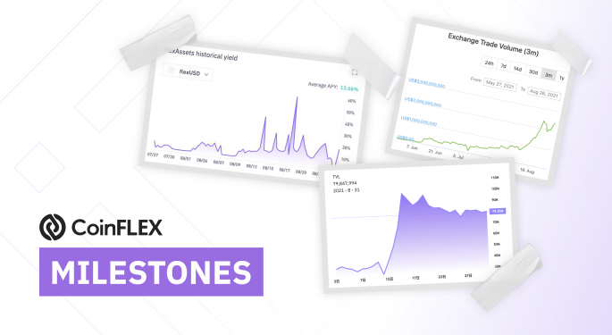 CoinFLEX Releases its Major Milestones Announcements of 2021
