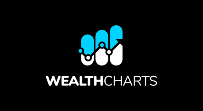 WealthCharts Introduces Next Generation Trading Platform For Active Traders