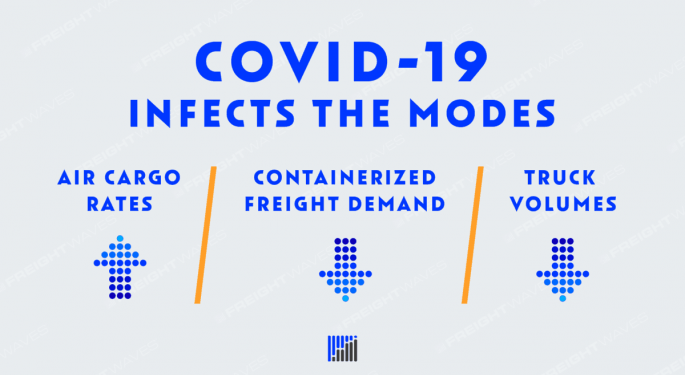 COVID-19 Infects The Modes