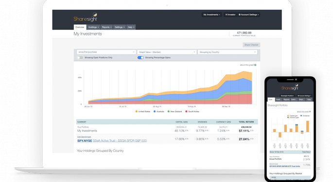 Fintech Update: Sharesight API Transforming Wealth Management: 'Invaluable Features'