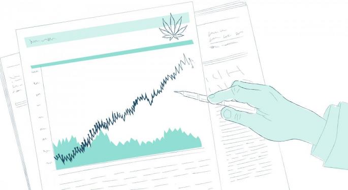 Earnings Roundup: Power REIT And MariMed Report Revenue Spikes, Willow Biosciences Explores CBG