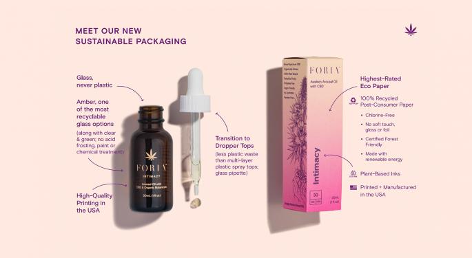 CBD Brand Foria Launches Sustainable Packaging: 'Low Impact Is The New High End'