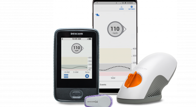 Spruce Point: Dexcom Could Fall 45-60%