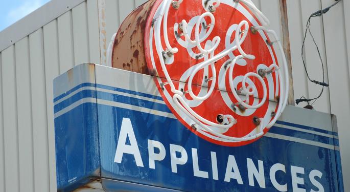 What DJIA Changes Mean For GE, Walgreens Investors