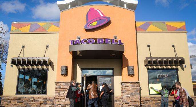 The Life Of A Taco Analyst