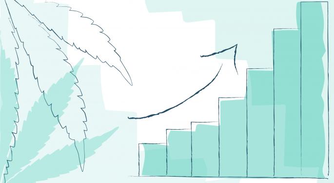 Zenabis Reports YOY Revenue Growth, Positive Adjusted EBITDA