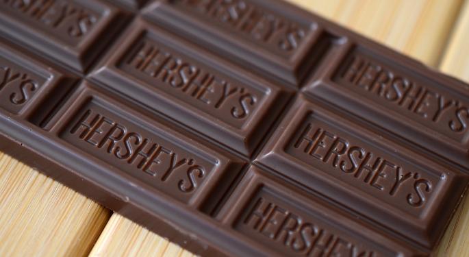 Watch for Continued Gains in Shares of The Hershey Company