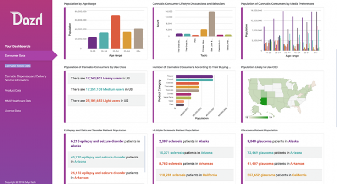 Cannabis Consumer Profiles, Popular Brands And More: Exclusive Insights From The Newest AI Data Platform For The Industry