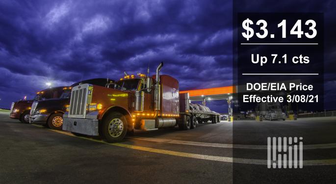 Increases In Weekly DOE/EIA Diesel Price Hit 18 Straight; Latest Rise 7.1 Cents