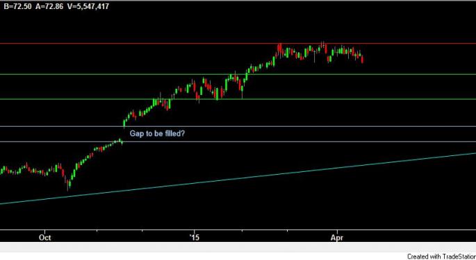 Lowe's Grinding Through A Corrective Consolidation: Where Does Support Show Up?