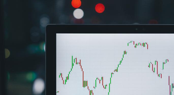 ChartIQ Intros Post-Trade Visualization For Trade Reconstruction
