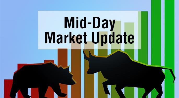 Mid-Day Market Update: Dow Rises 50 Points; ANI Pharmaceuticals Shares Jump