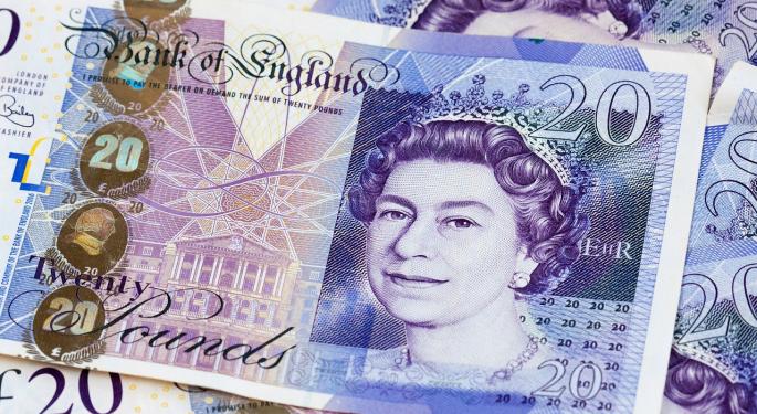 The British Pound's Best Day Since 2008, Explained
