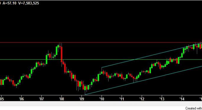 Merck Shares Teetering On The Brink Of A Further Downside Correction