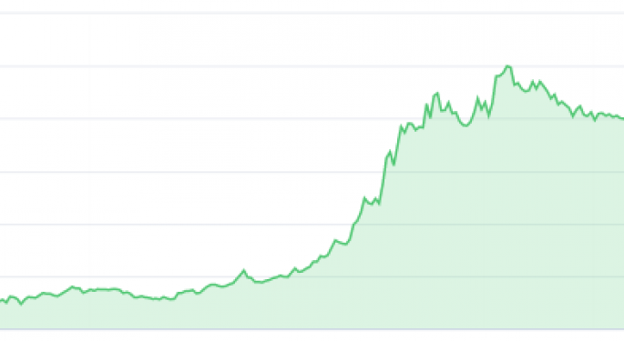 NetSuite Shares Up 13%; Benzinga Pro Previously Reported Notable Call Trading