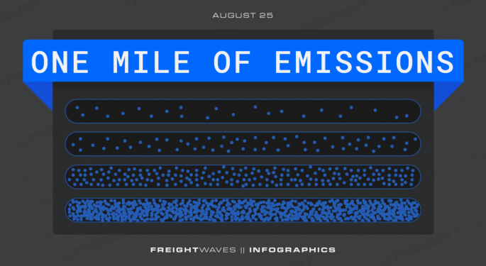 Daily Infographic: One Mile Of Emissions