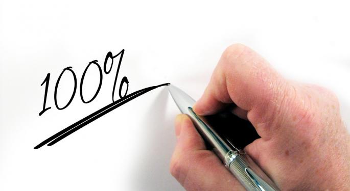 This High Yield Indicator Is Predicting A 100% Probability Of A Stock Market Spike