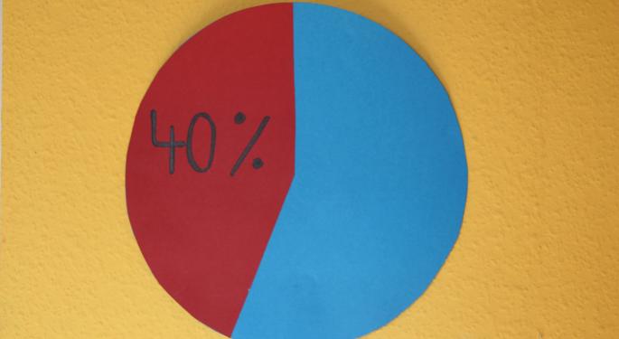 The 60/40 Portfolio Strategy May Be Broken For The First Time In History