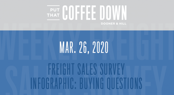 Freight Sales Survey: Buying Questions