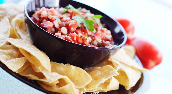 Chipotle Still Not Appetizing Despite Some Improving Trends