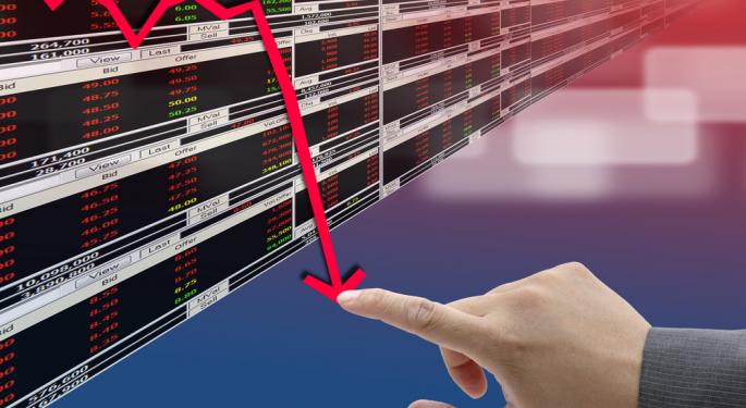 Gun Stocks Plunging Again 