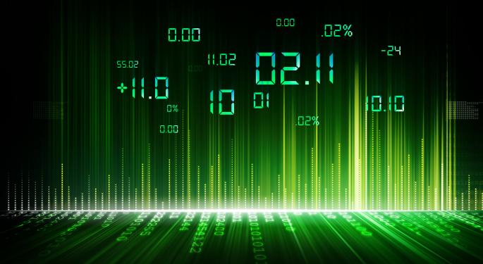 How To Calculate Profit And Loss On A Nadex Binary Option Contract