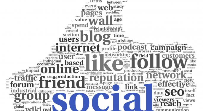 Short Interest Swings in Social Media Stocks FB, GOOG, GRPN