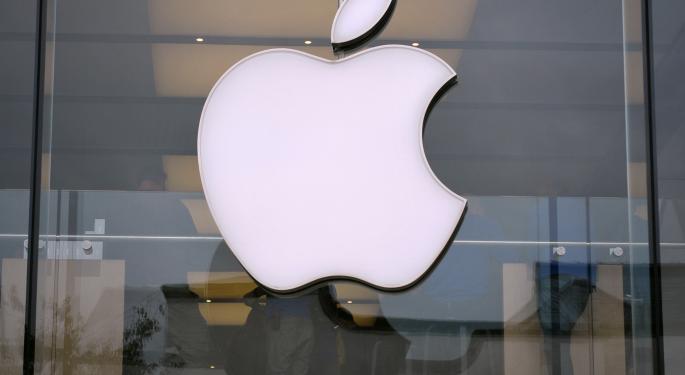 Hedge Fund Liquidation and Breached Support Level Signals a Bad Day for Apple