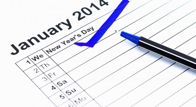 As Goes January, So Goes the Year? A Quantitative Look