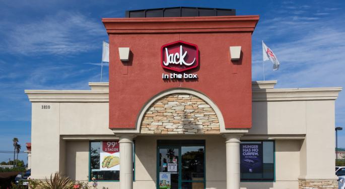 Watch Out, Mickey D's: Jack In The Box Is Making Some Serious Gains