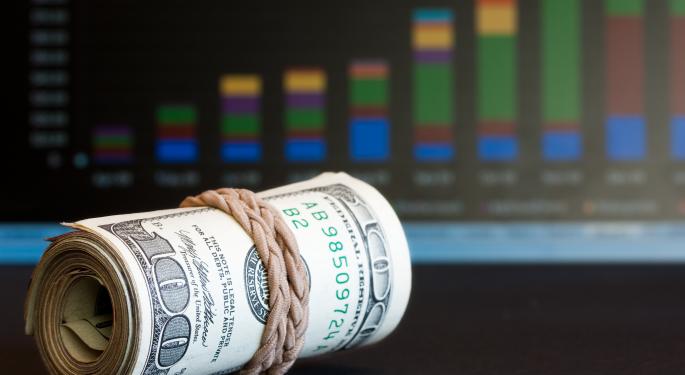 Benzinga Options Outlook for the Week of July 8: Sentiment to the Long Side