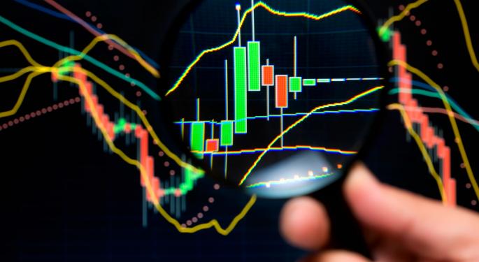 FX Technicals: Where Are We Now?