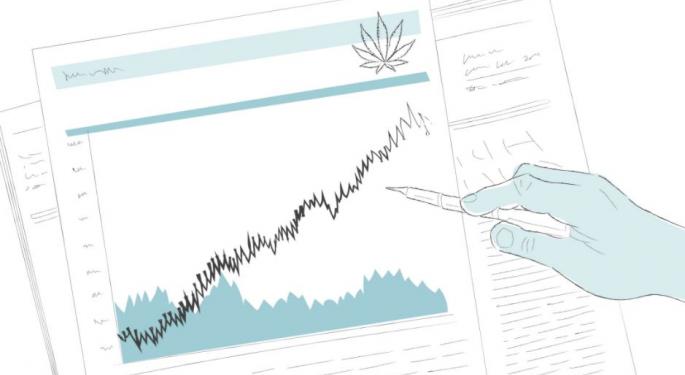 'It's Complicated': Deloitte, BDSA's 2021 Report Shows How Cannabis Pricing Differs From Other Consumer Goods