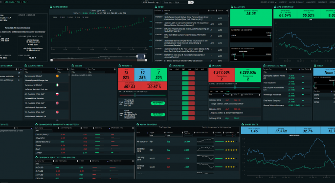 Low-Cost Bloomberg Alternative Ortex Global Equity Analytics Targets Institutions, Retail Traders: 'More User Friendly, Educational'