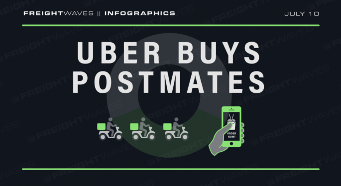 Daily Infographic: Uber buys Postmates