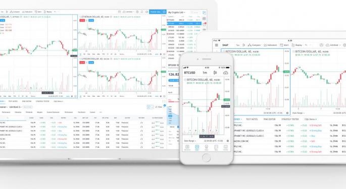 Trader-Based Social Network TradingView Raises $37 Million In Series B Funding