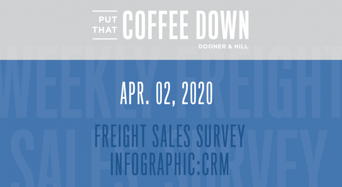 Freight Sales Survey: CRM Customer Relationship Management