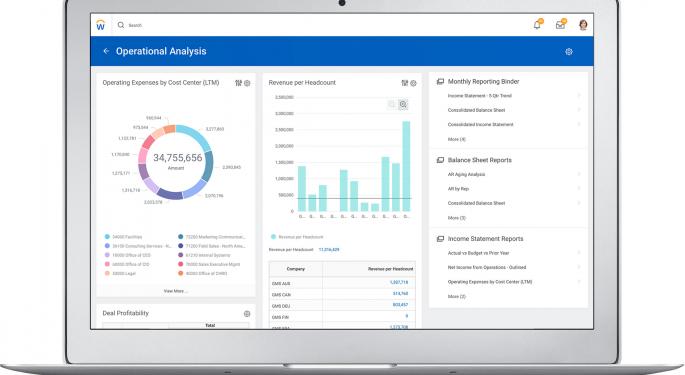 Guggenheim: Workday Positioned For Multiyear Growth