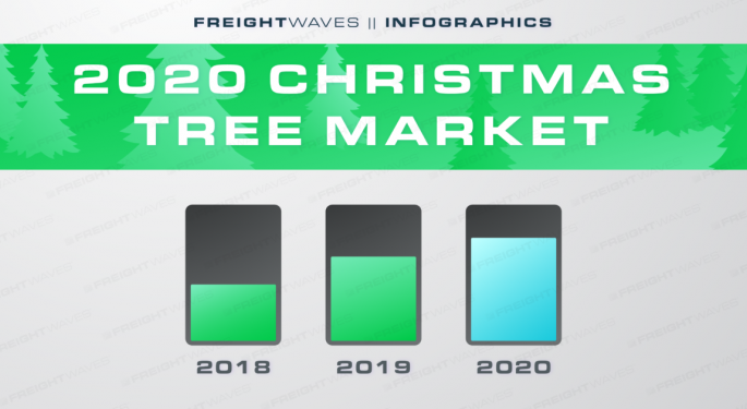 Daily Infographic: 2020 Christmas Tree Market