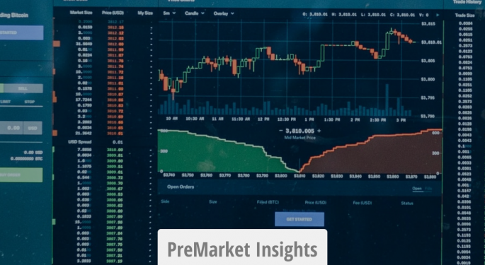 70 Biggest Movers From Friday