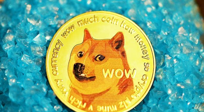 Dogecoin sale a $0,17, liquidati 20 milioni di dollari