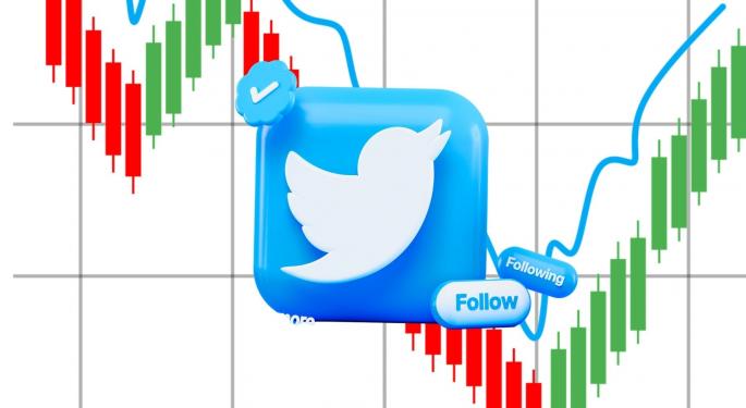 If You Invested $1,000 In Twitter Stock At Its COVID-19 Pandemic Low, Here's How Much You'd Have Now