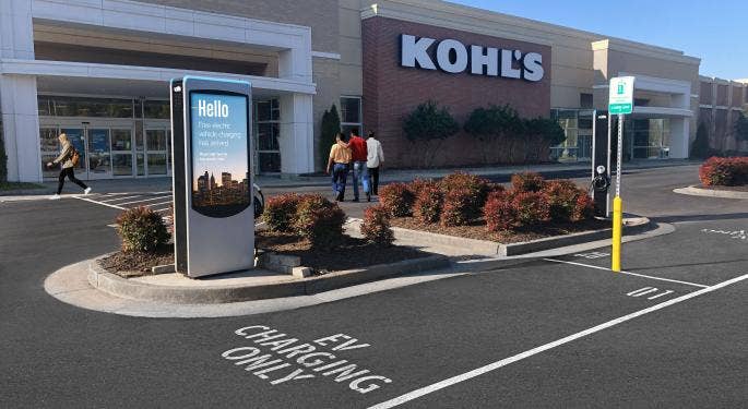 Por qué las acciones de Kohl’s se están hundiendo hoy