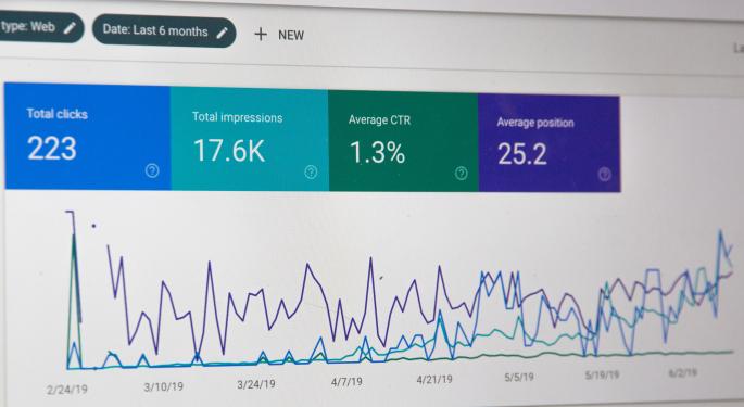 The Impact Of 2 Of The Strongest Digital Marketing Channels On Business Growth In 2022