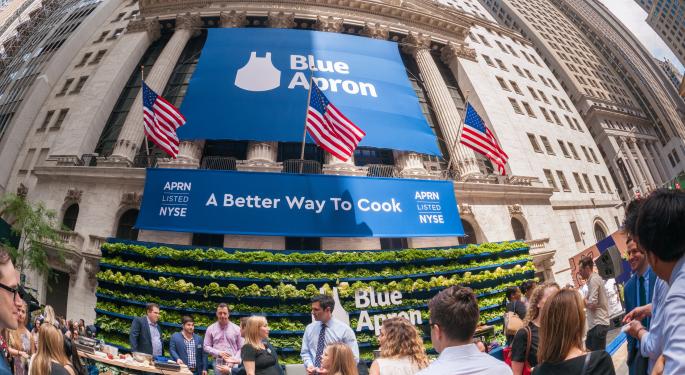Bed, Bath & Beyond, Blue Apron Skyrocket In Latest Short Squeeze: What Investors Need To Know