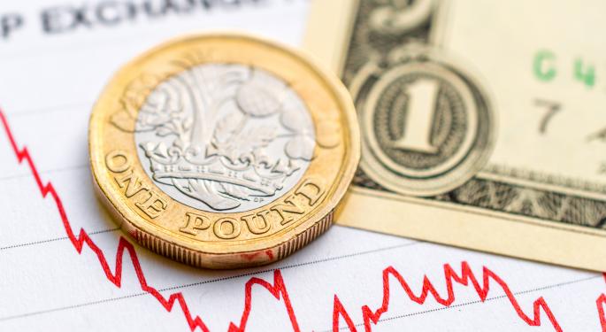 British Pound Weakness Far From Over? Options Market Positions Indicate Currency Will Fall To $1 Or Below